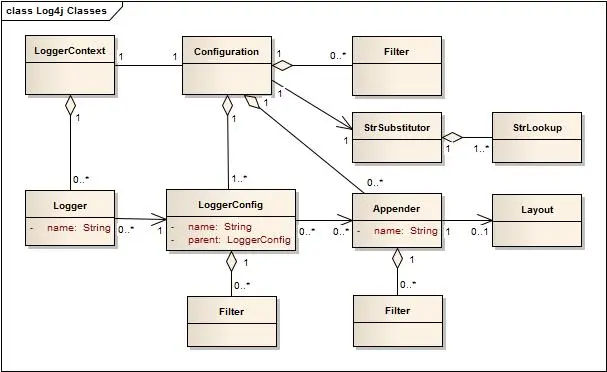 log4j2发送消息至Kafka