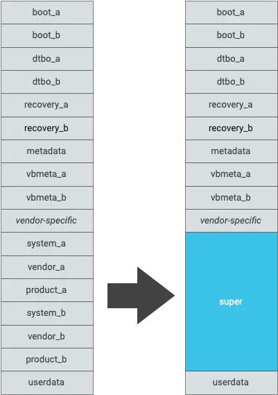 dynamic_partitions_table.png