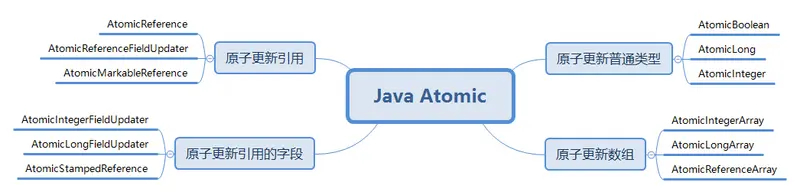 Java Atomic.png